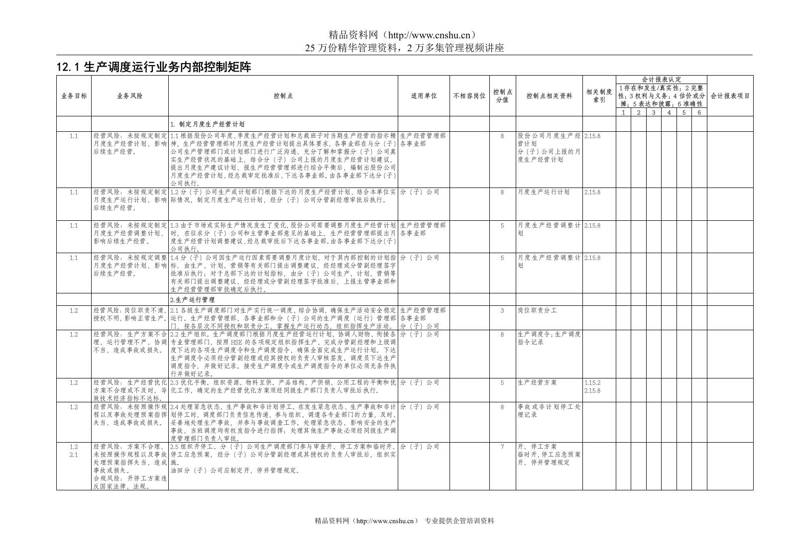 12.1生产调度运行业务控制矩阵