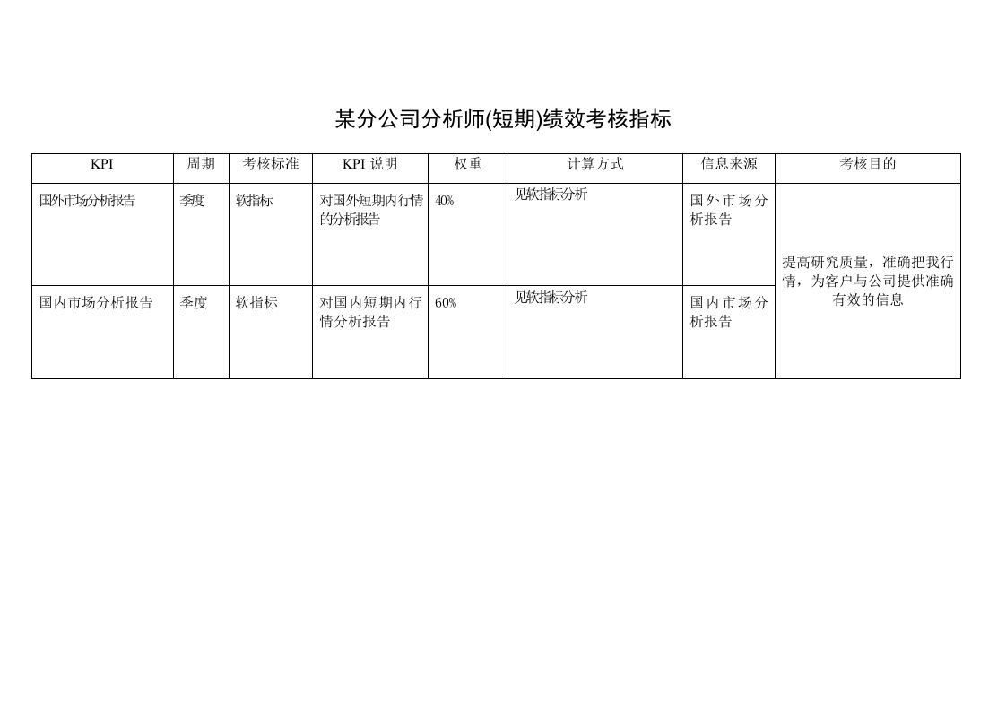 KPI绩效指标-短期分析师绩效考核指标