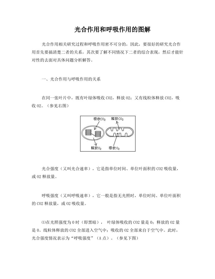 gfoAAA光合作用和呼吸作用的图解