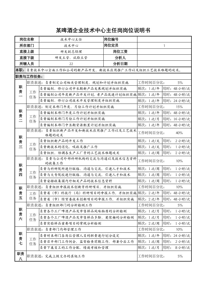 酒类资料-某啤酒企业技术中心主任岗岗位说明书