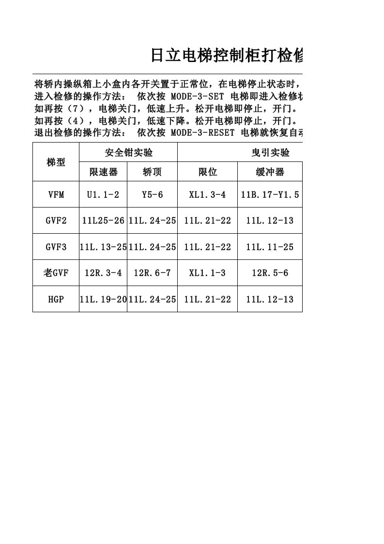 日立电梯控制柜打检修方法及安全回路