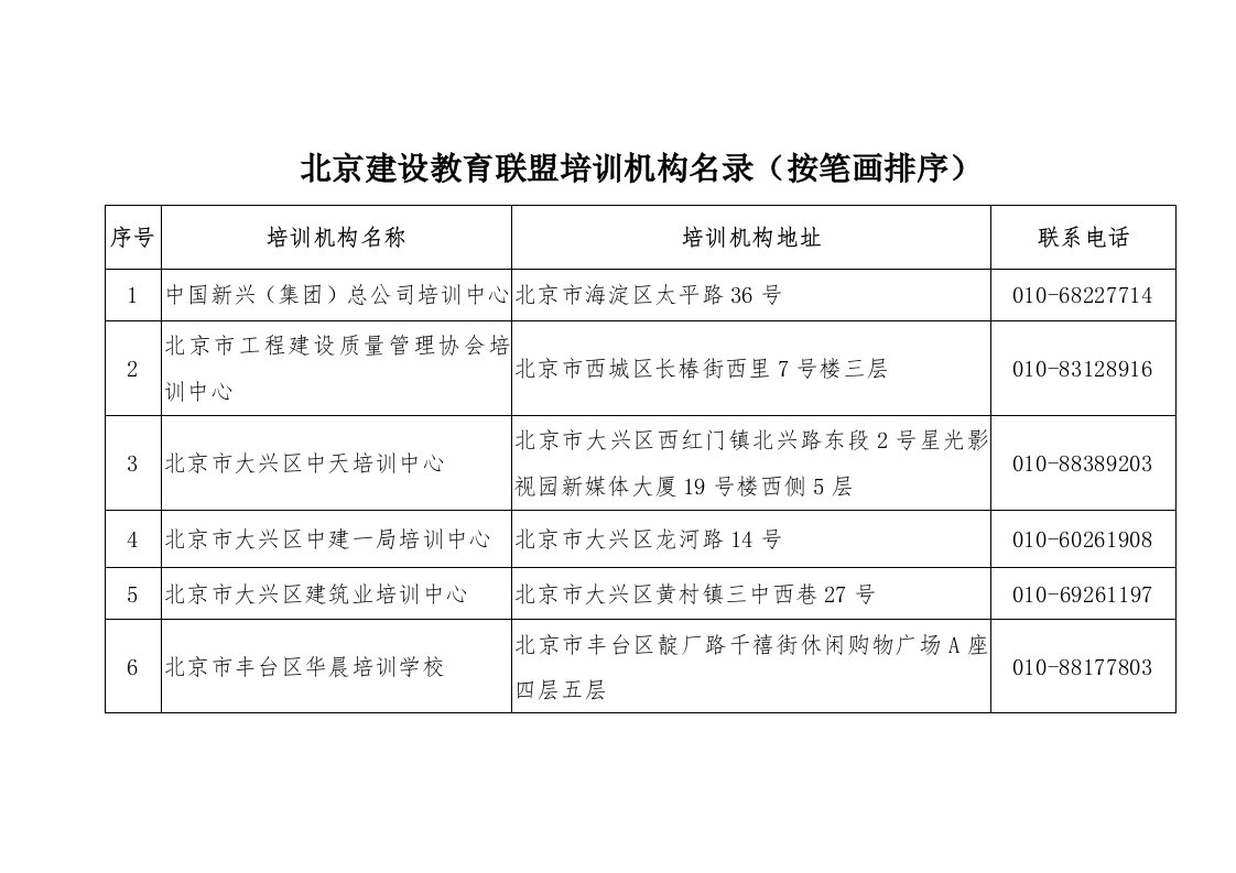 北京建设教育联盟培训机构名录（按笔画排序）