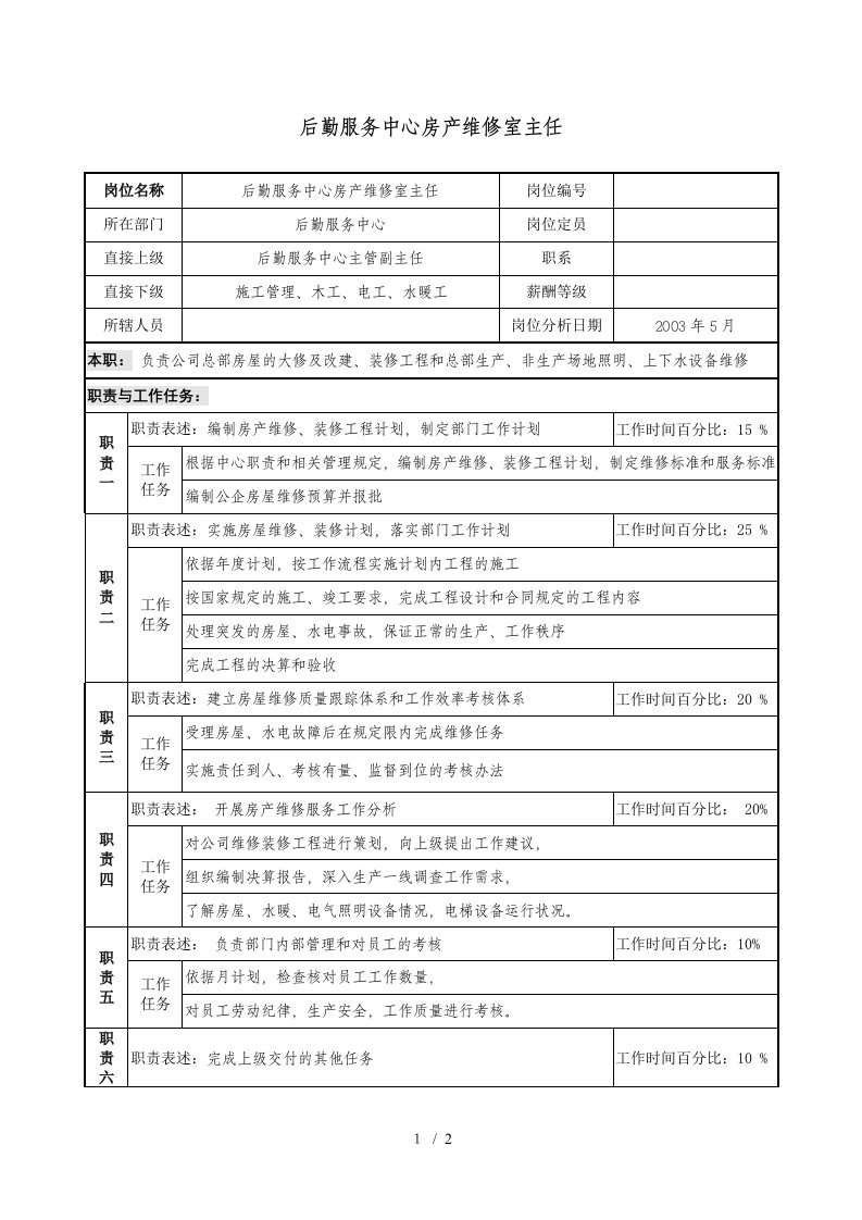 房地产行业部门岗位说明书范本5