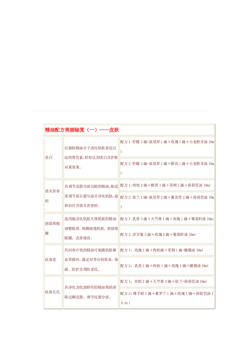 各类精油功效及用法