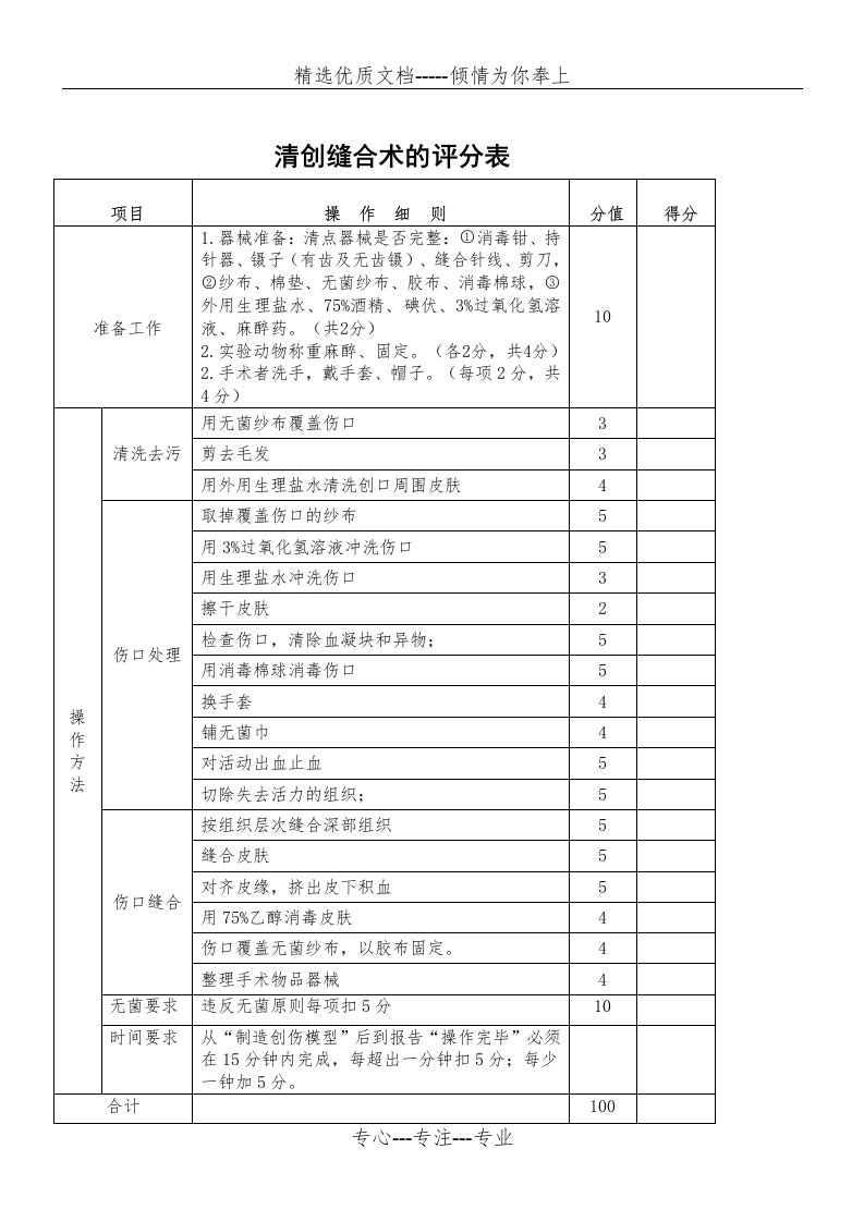 清创缝合术评分标准(共2页)