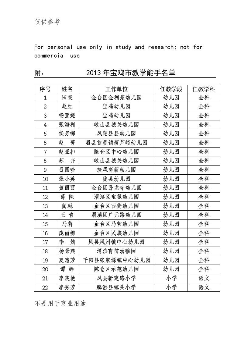 宝鸡市2013年教学能手名单