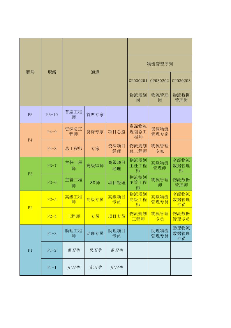 职业发展(专业)通道图