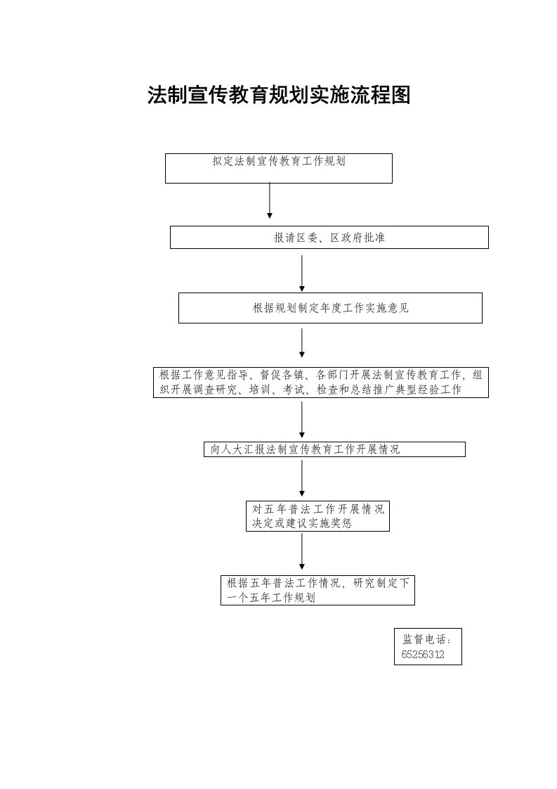 法制宣传教育规划实施流程图