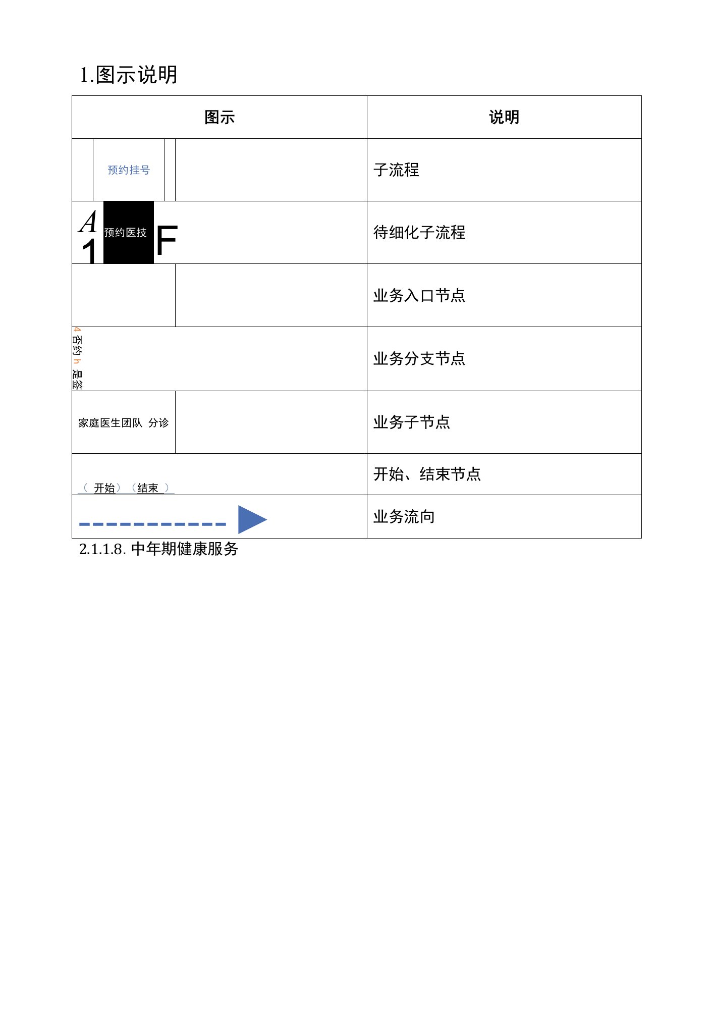 江苏省基层医疗卫生信息化提档升级方案简化版-公卫组2020.4.28