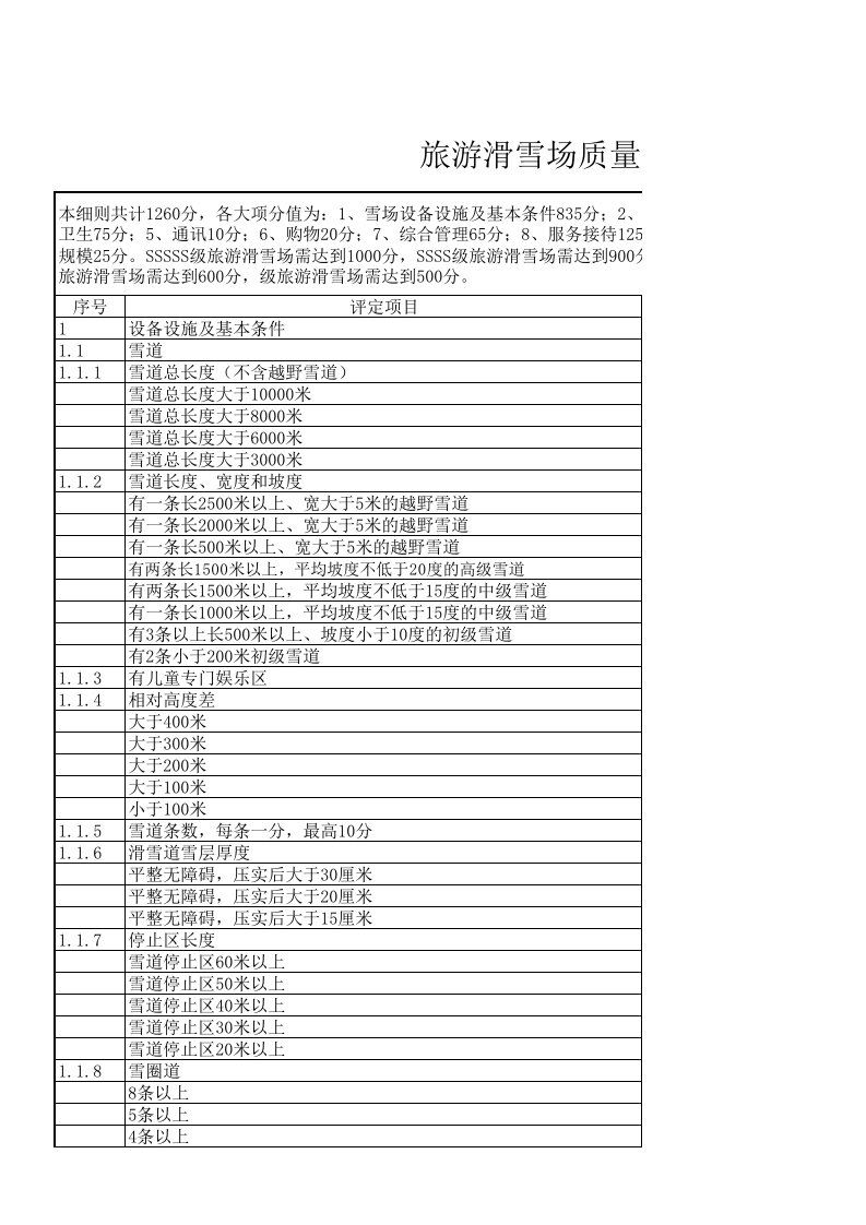 新疆旅游滑雪场质量等级评分细则总结