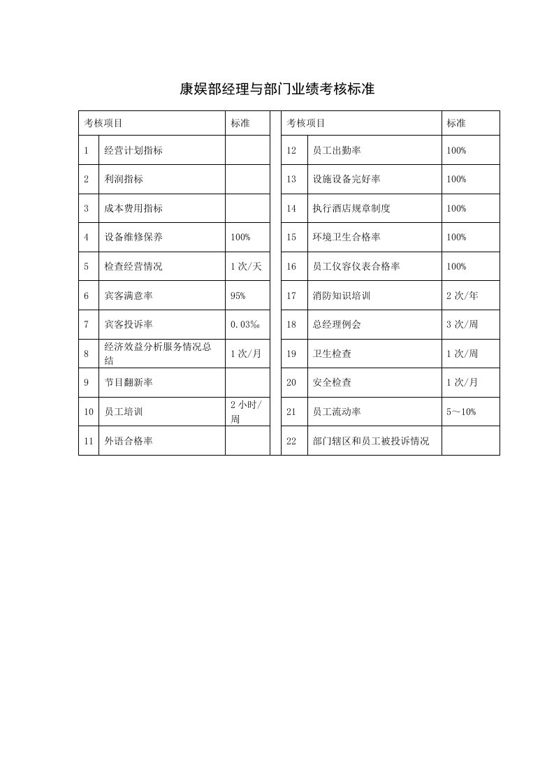 推荐-康娱部经理与部门业绩考核标准