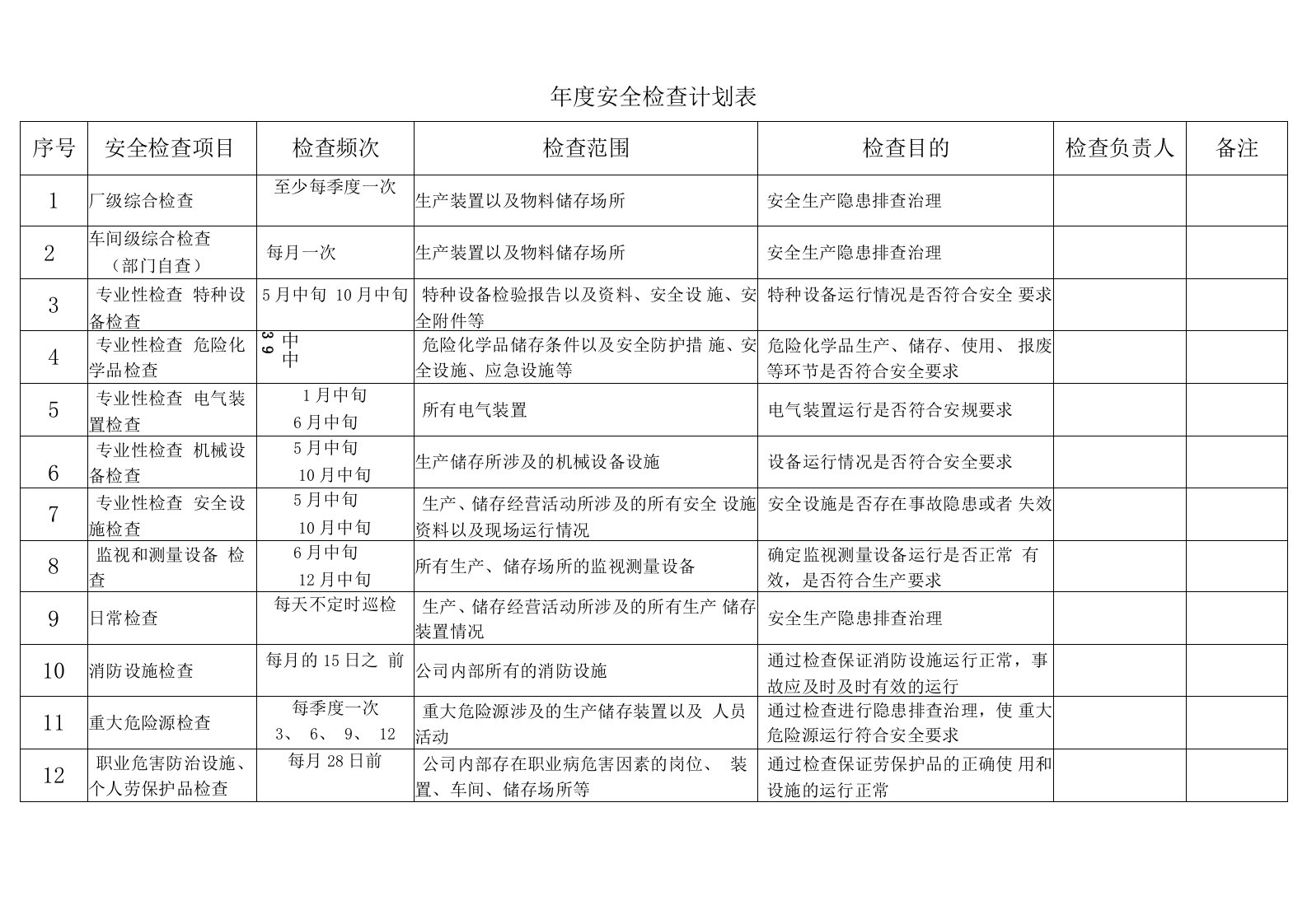 安全检查计划表(模板)