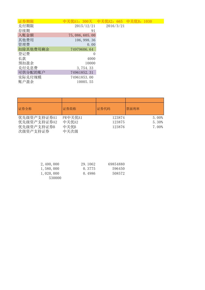 资产证券化现金流与压力试算表模板