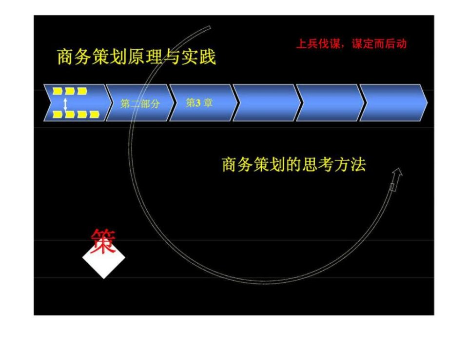 策商务策划原理与实践第二部分第3章商务策划的思考方法