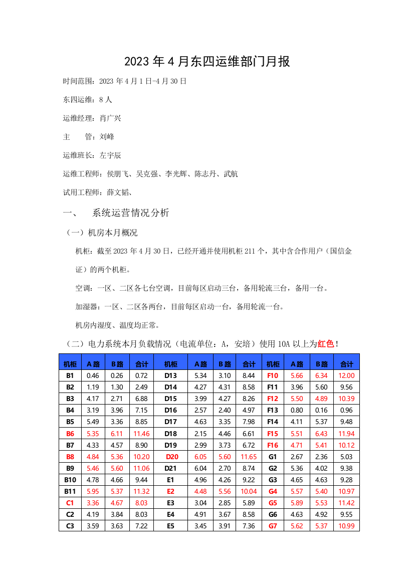 月份IDC运维部门月报