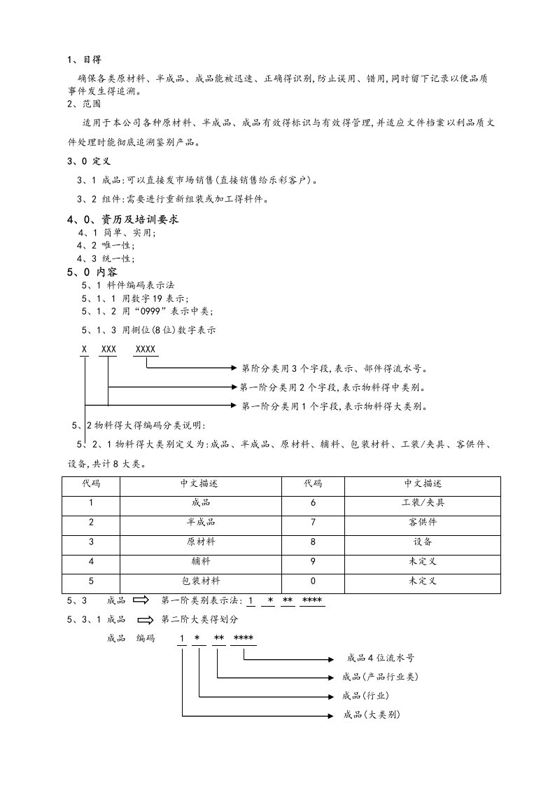 ERP物料编码规则(自行编写)