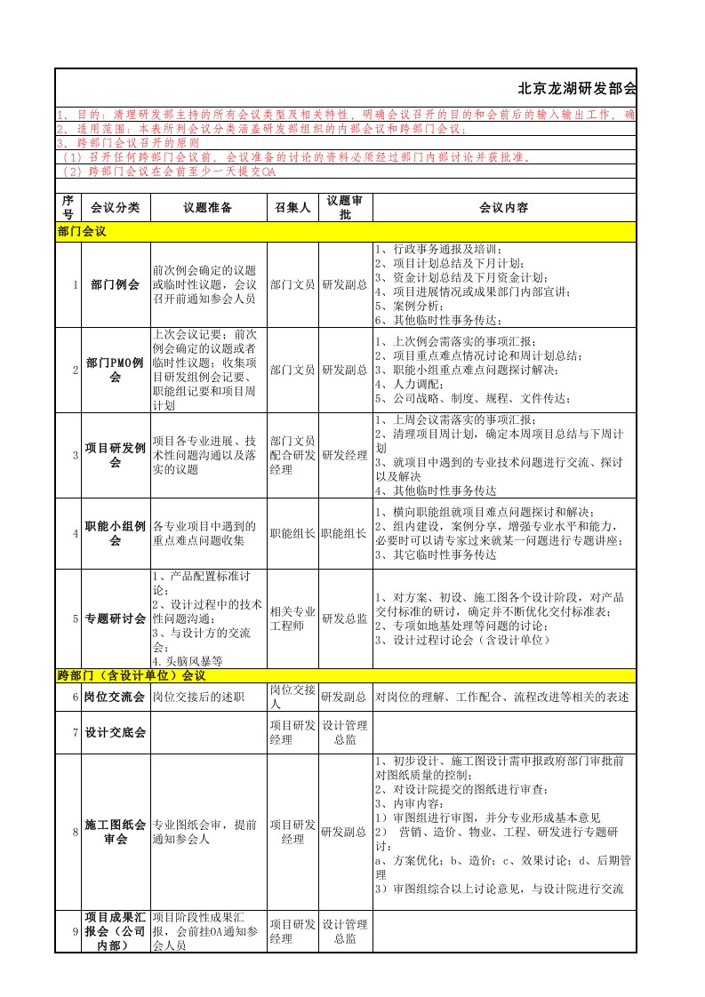 北京龙湖研发部会议管理制度及分类表