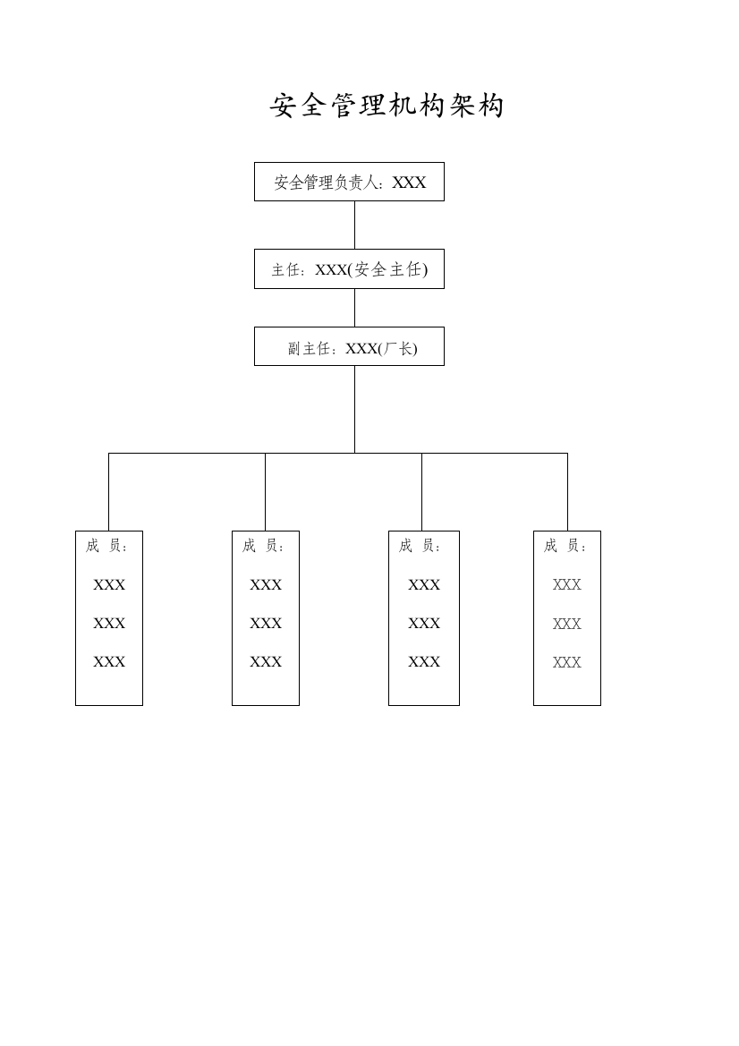 光明新区安监办-XXX有限公司安全管理规章制度