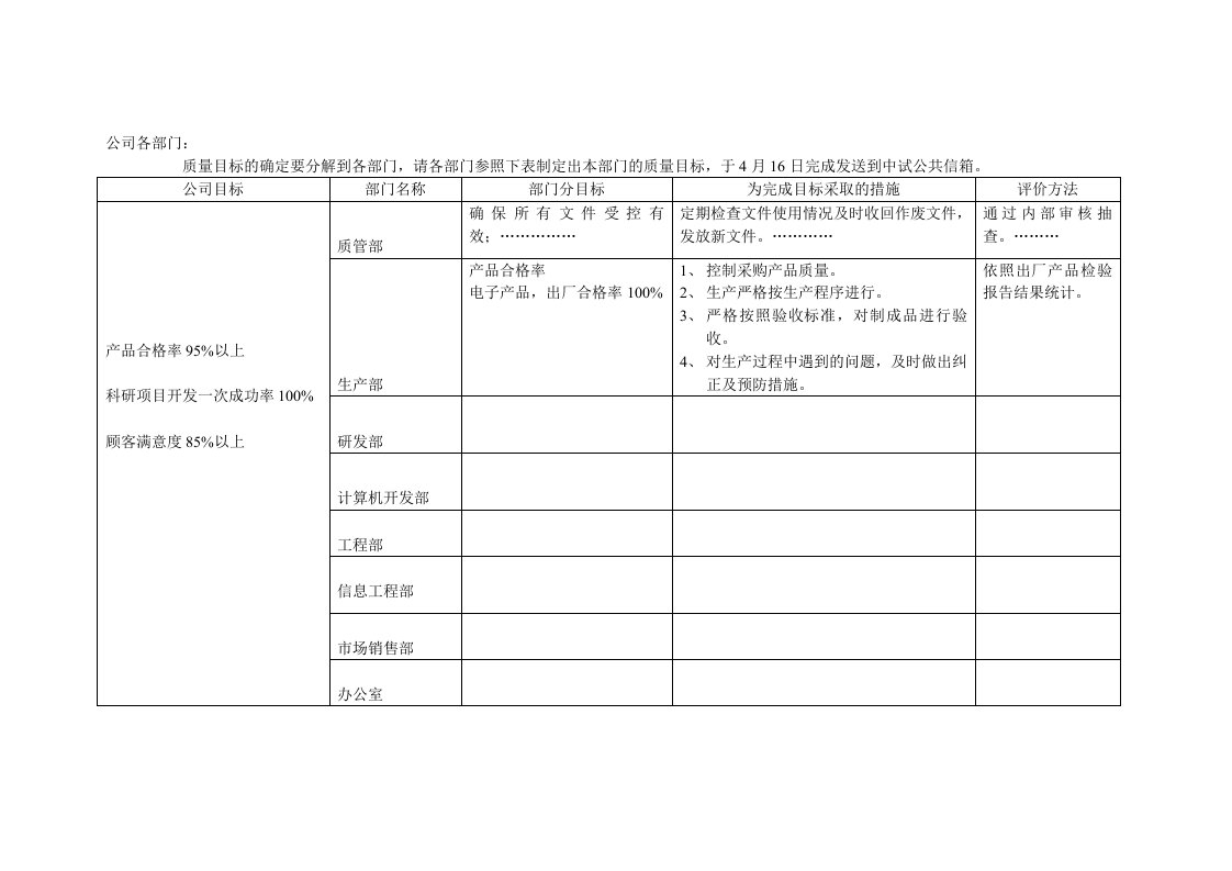 目标管理-质量目标