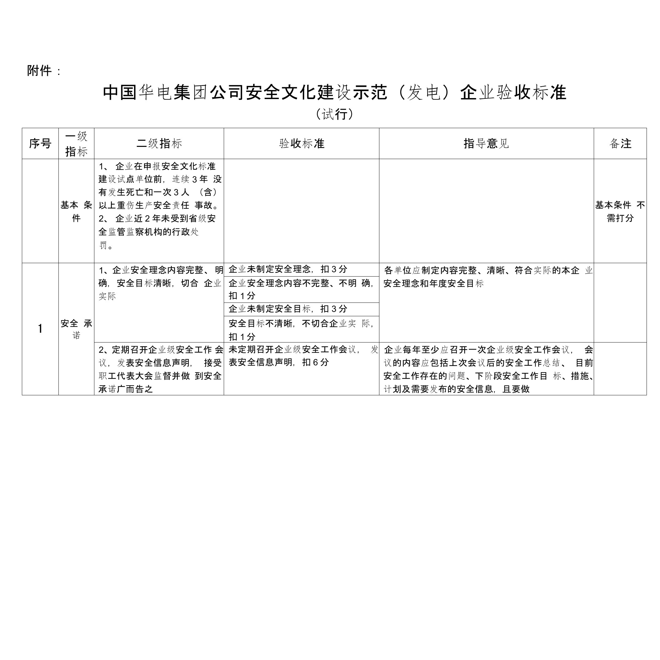 中国华电集团公司安全文化建设示范企业标准