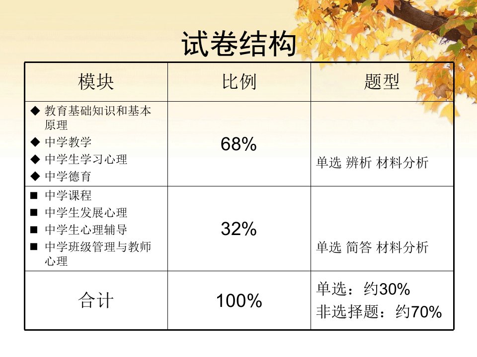 教师资格考试中学教育知识与能力章节重要考点总结与巩固练习