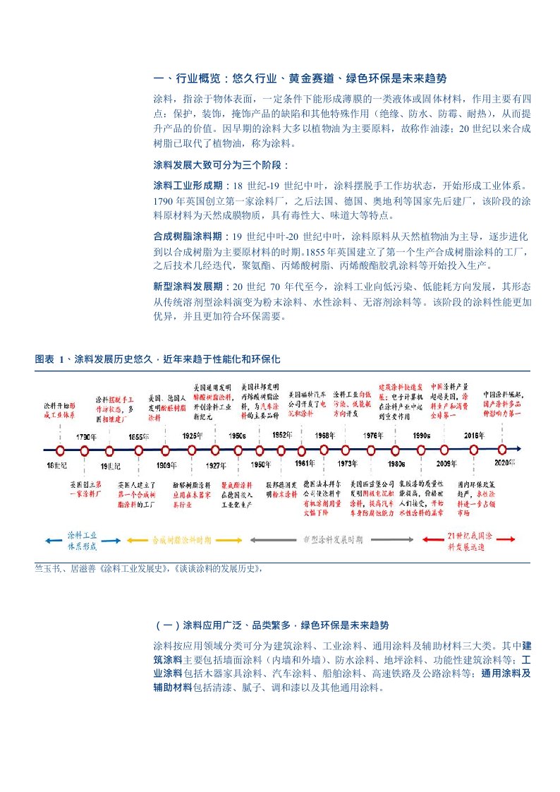 涂料行业黄金赛道，广阔空间