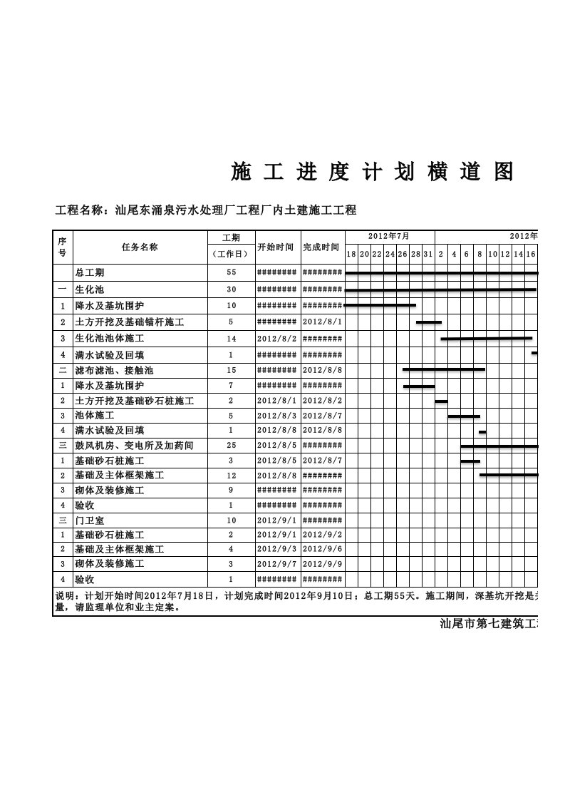 污水处理厂土建工程施工进度计划横道图