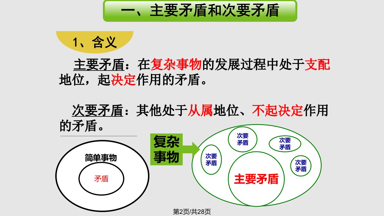 用对立统一的观点看问题共24张