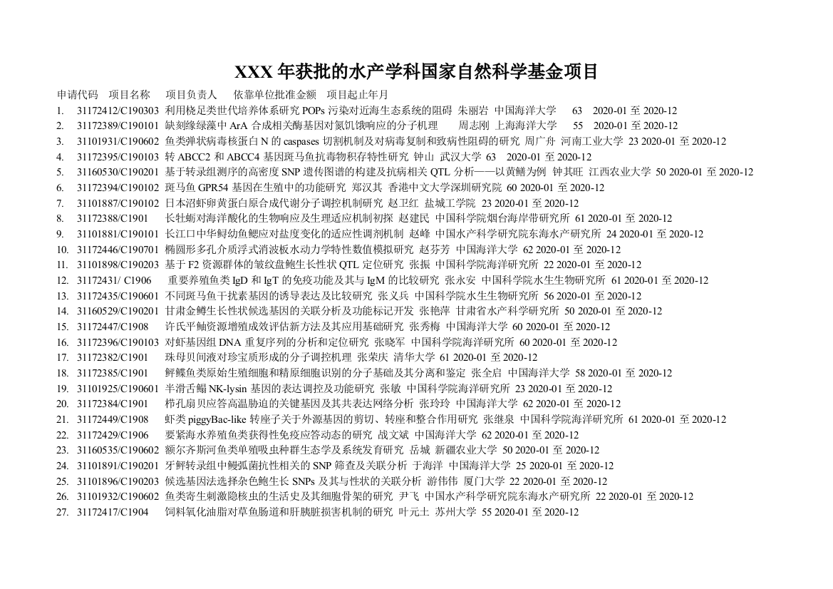 XXX年获批的水产学科国家自然科学基金项目