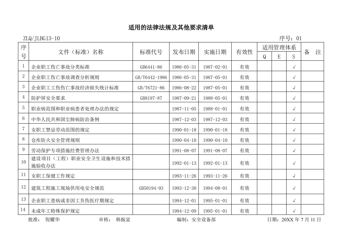 适用的法律法规及其他要求清单