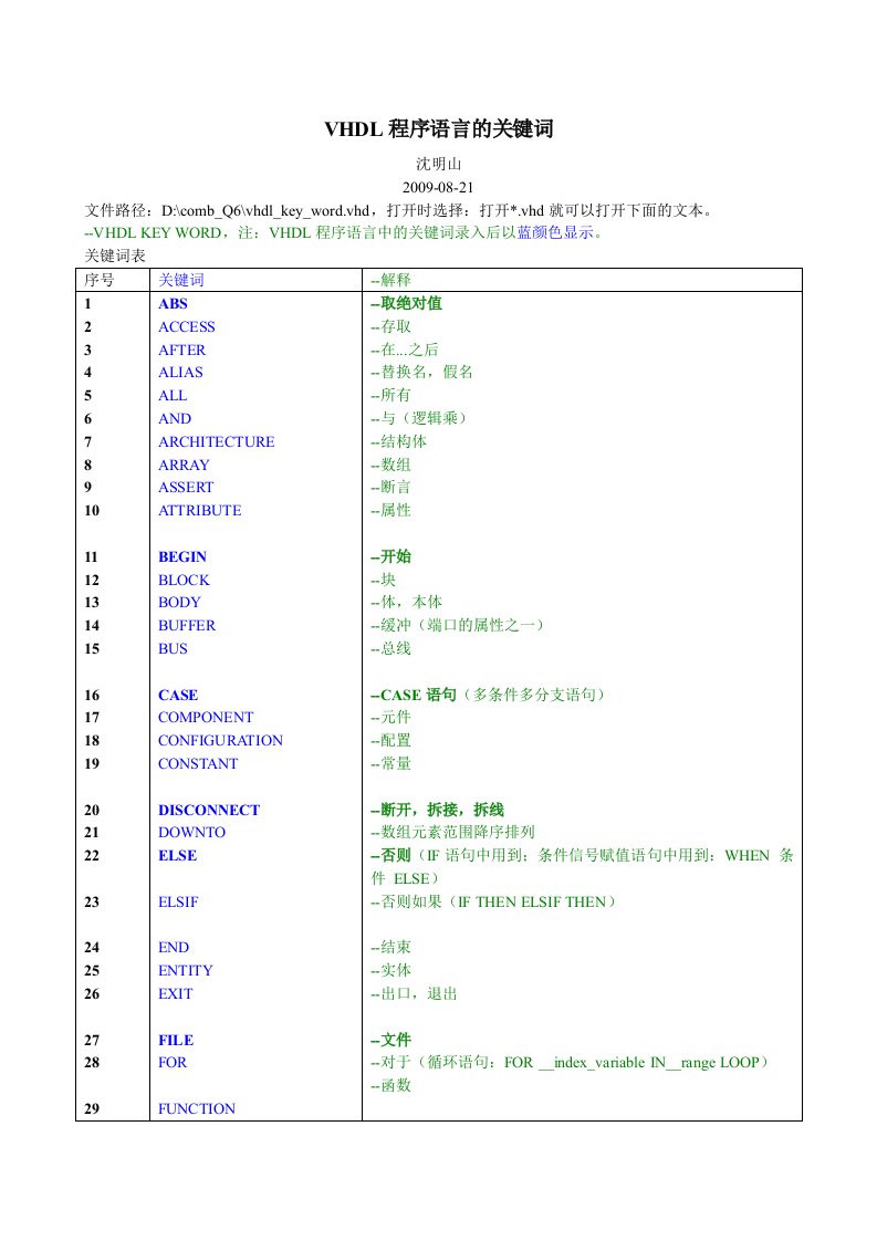 VHDL程序语言的关键词