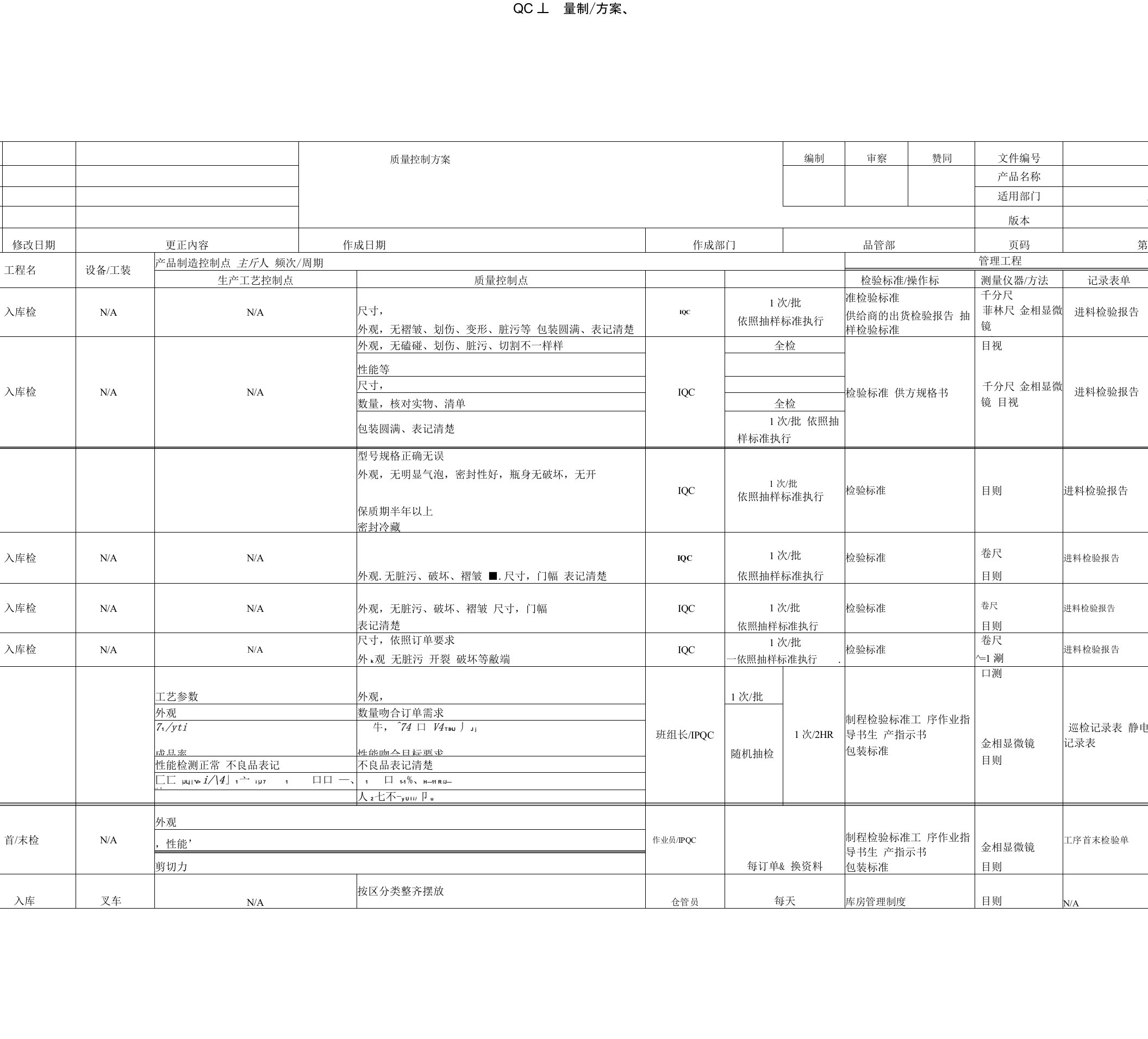 QCP质量控制计划