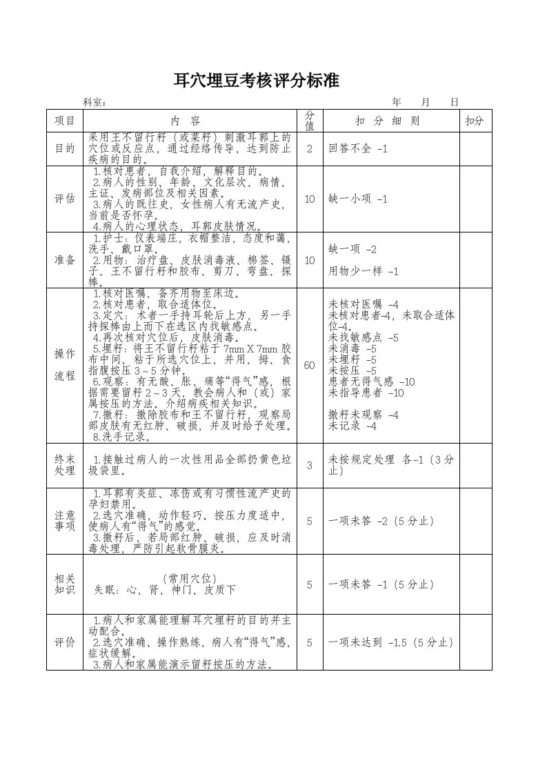 耳穴埋豆评分标准