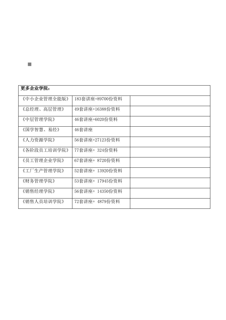 长沙卷烟厂业务流程重组和ERP项目调查问卷