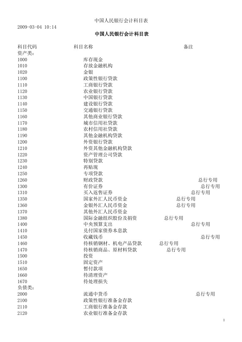 中国人民银行会计科目表