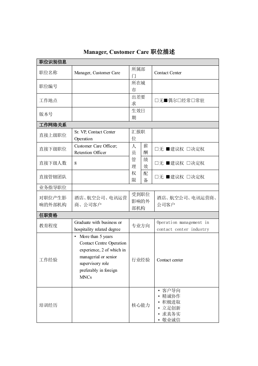 Manager-CustomerCare岗位说明书