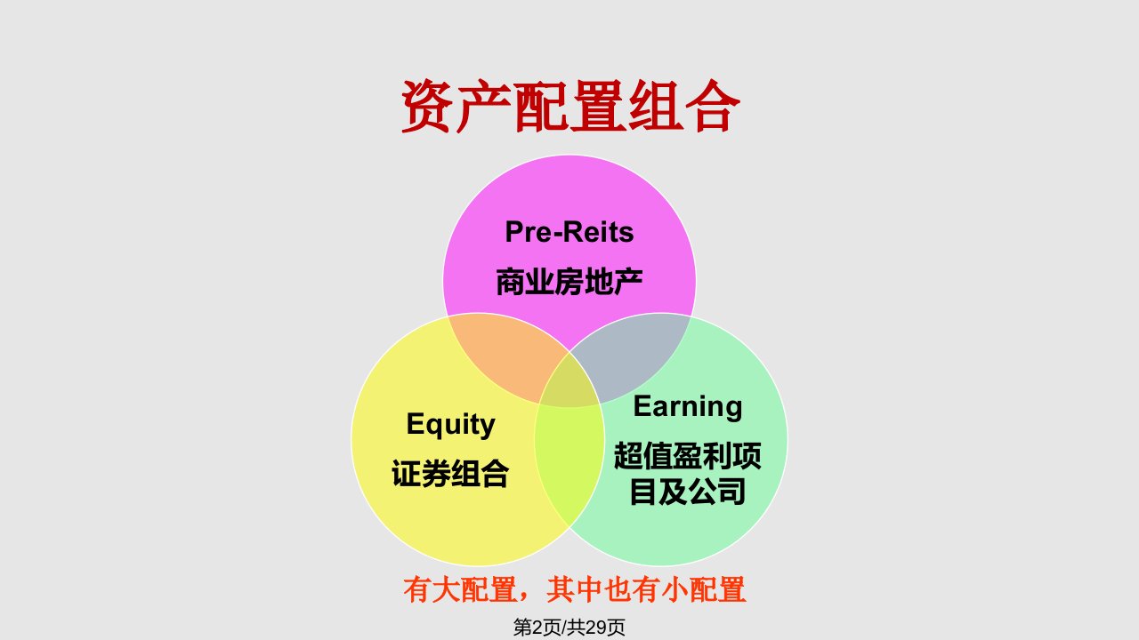 资产配置中作用