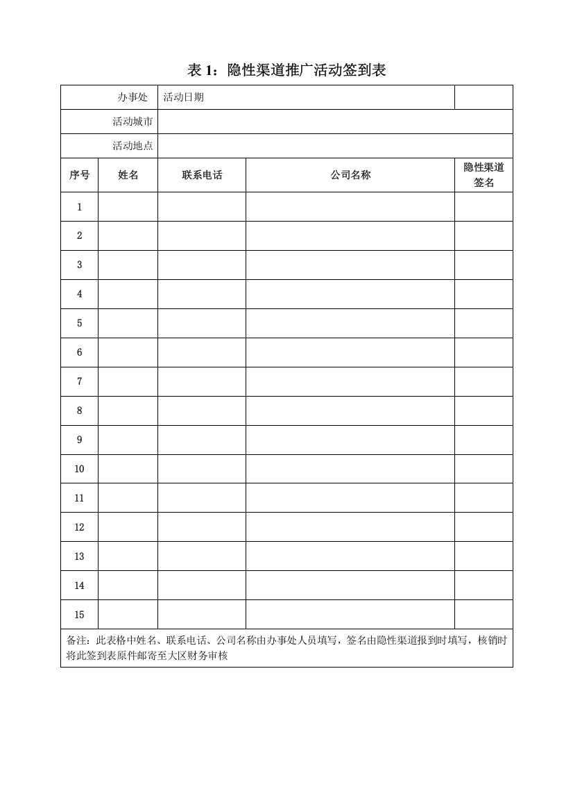 建材家居经销商营销突围之管理工具表