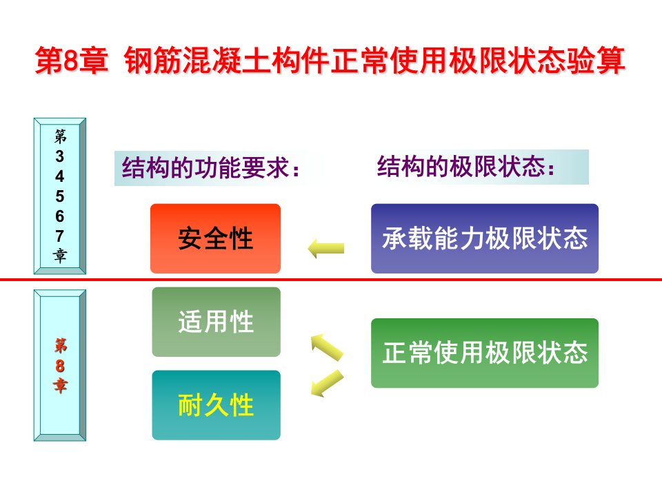 钢筋混凝土正常使用极限状态验算ppt培训课件