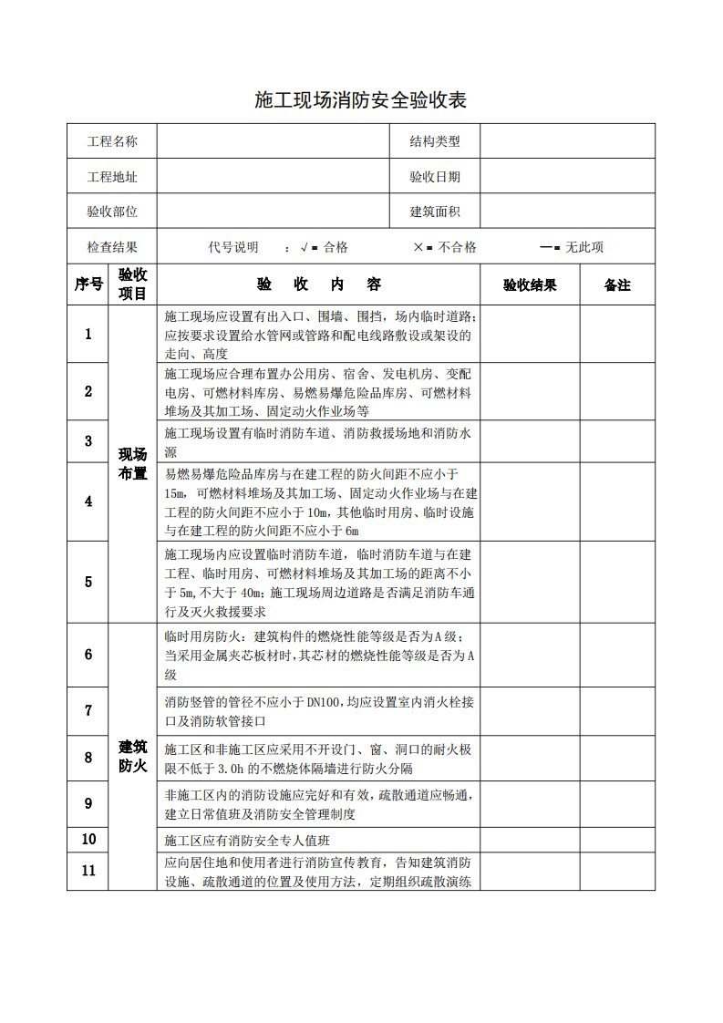 施工现场消防安全验收表