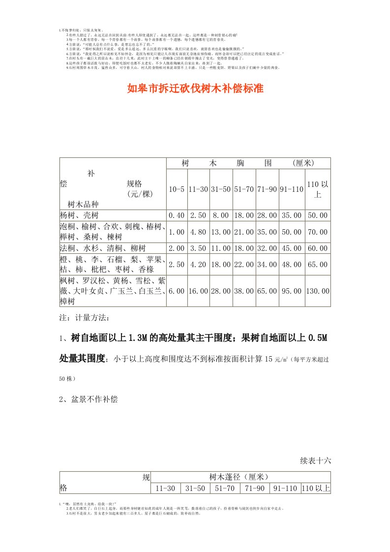 如皋市拆迁砍伐树木补偿标准