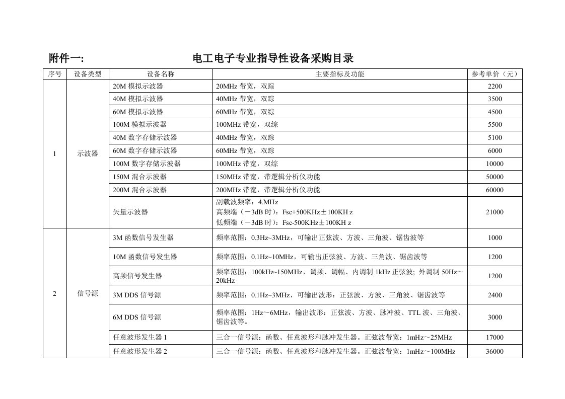 电子行业-世行贷款电工、电子技术实验实训设备