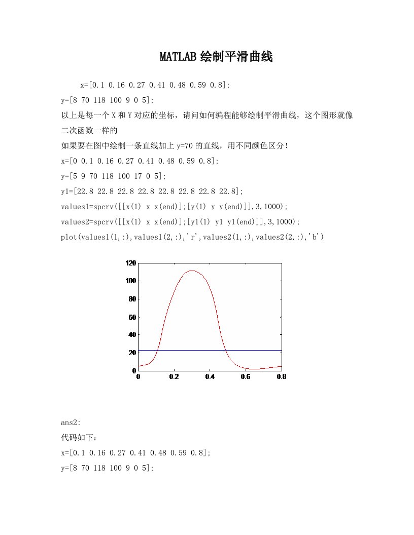 MATLAB绘制平滑曲线