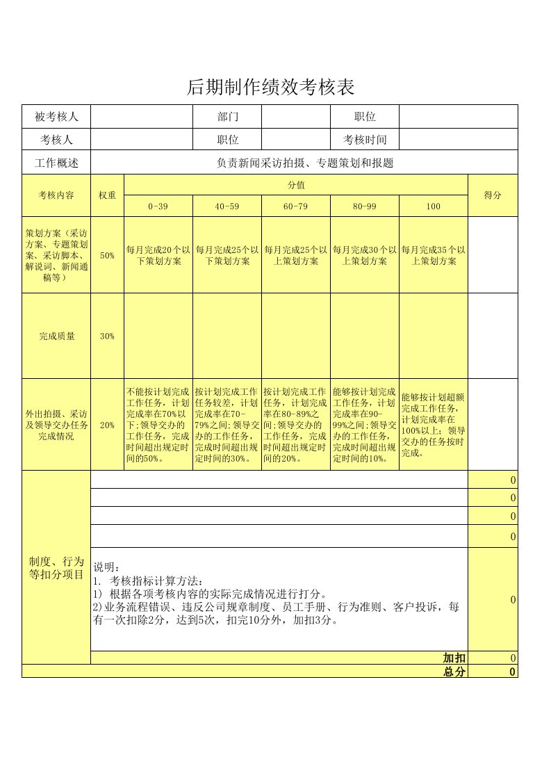 传媒公司KPI绩效考核表