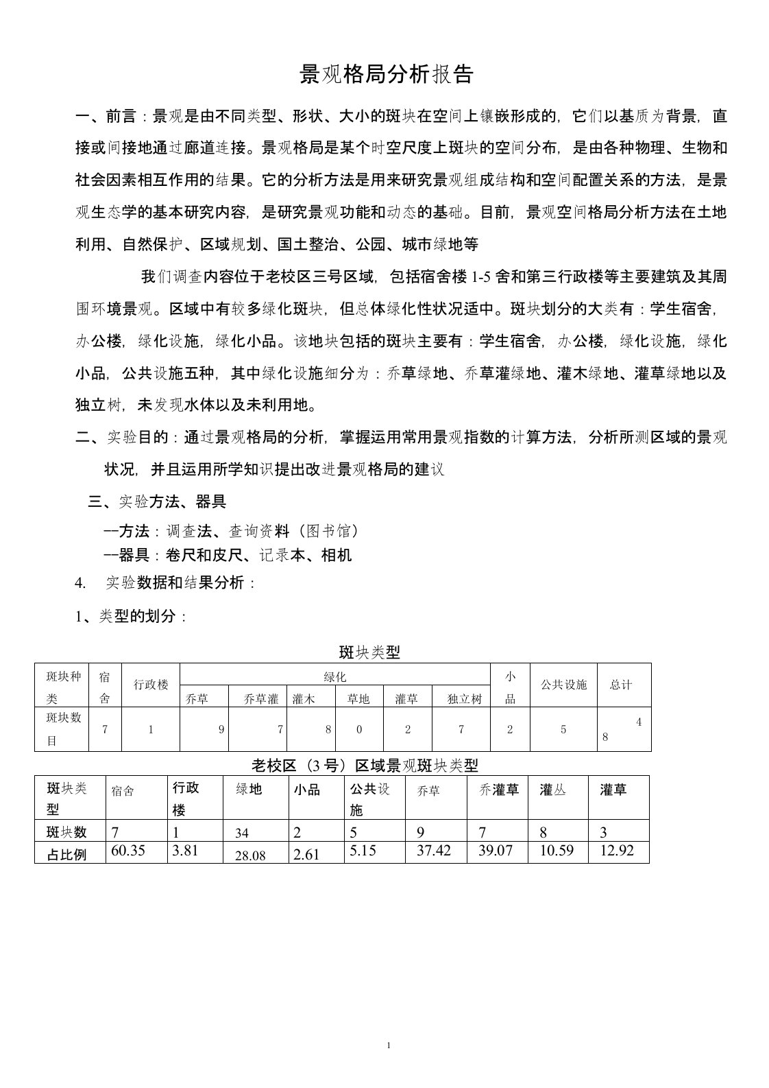 景观格局分析报告