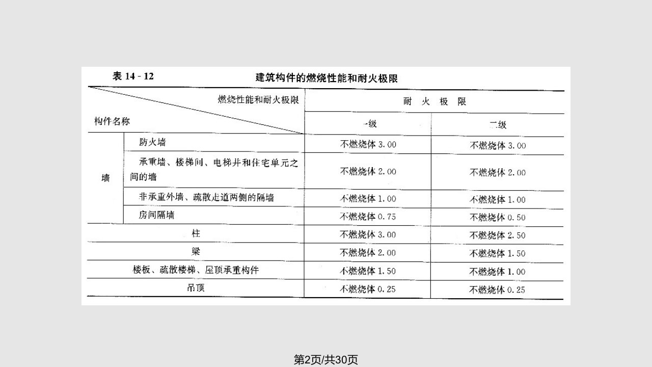 民用建筑的防火要求及构造措施