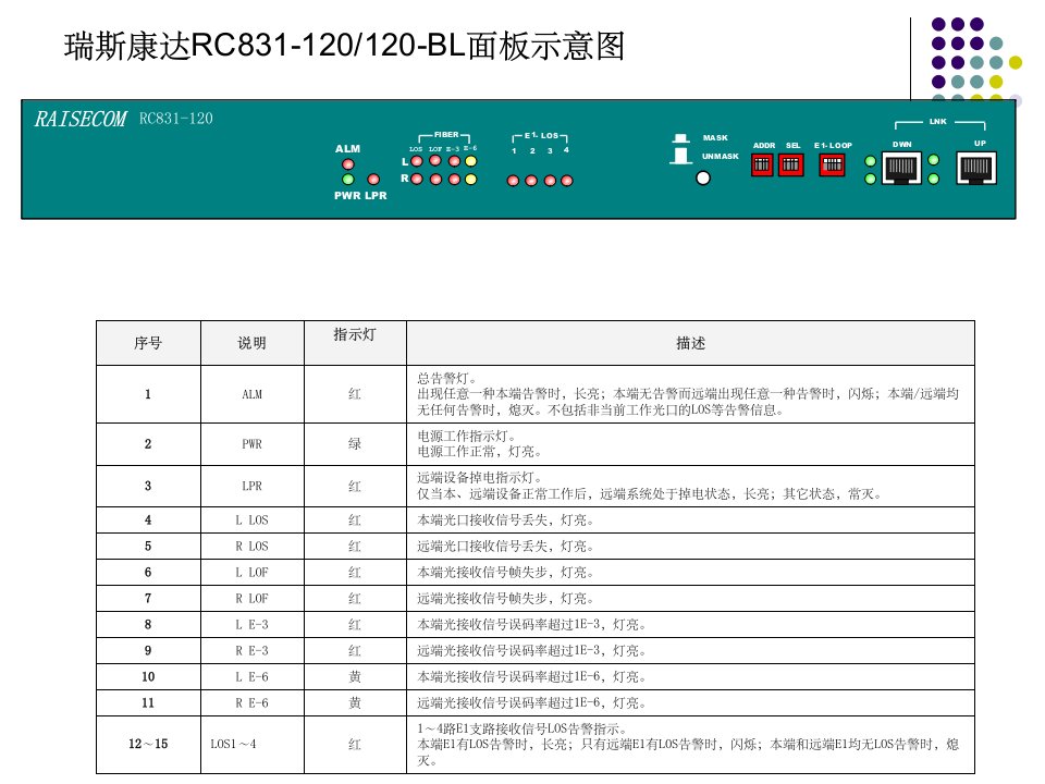 瑞斯康达指示灯说明