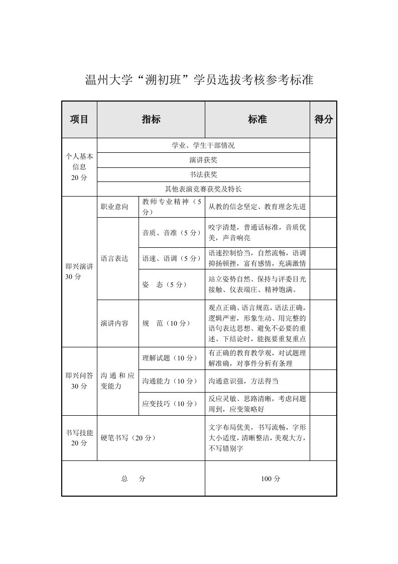 《温州大学“溯初班”学员选拔考核参考标准》