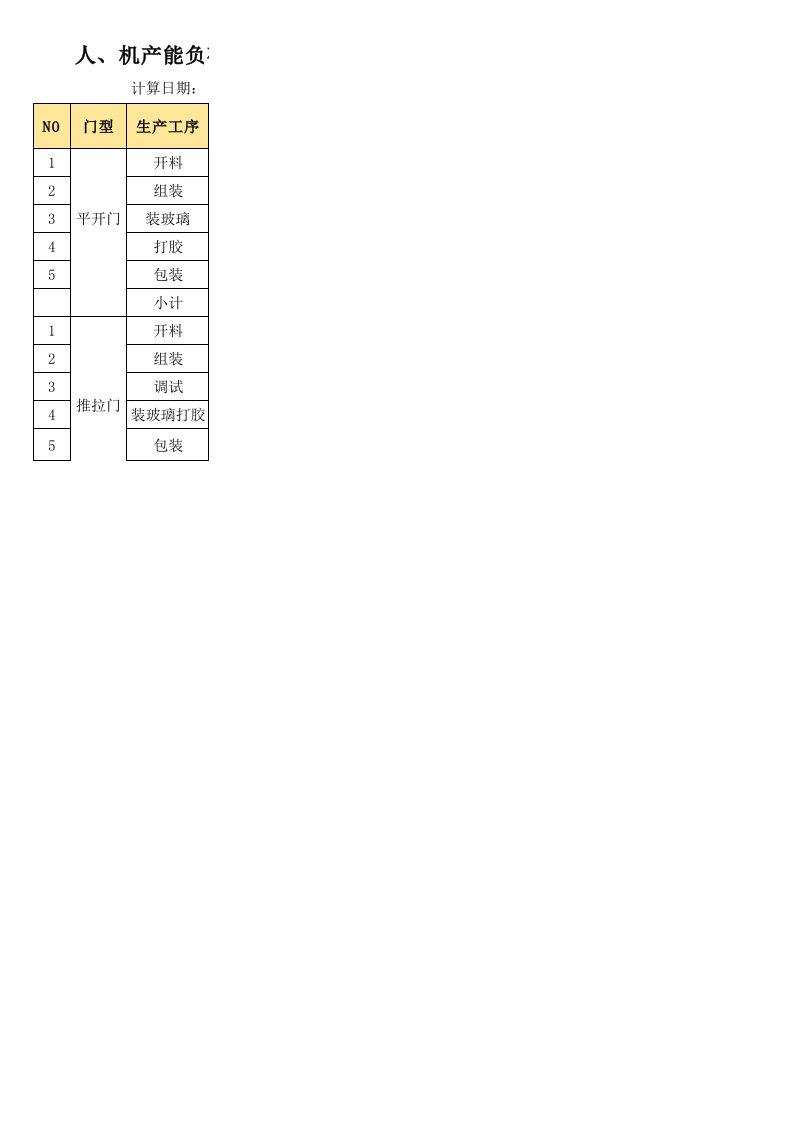 人机产能负荷分析表