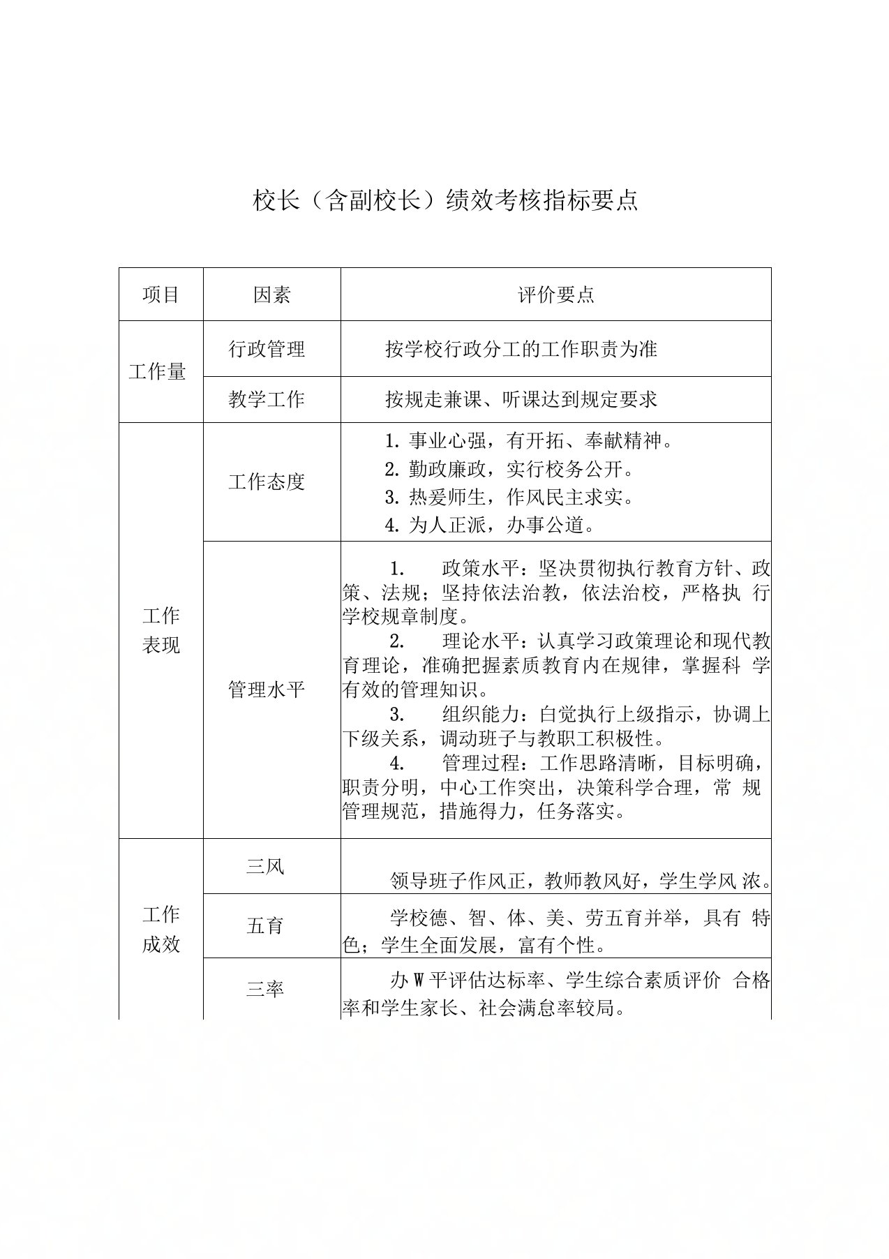 校长(含副校长)绩效考核指标要点